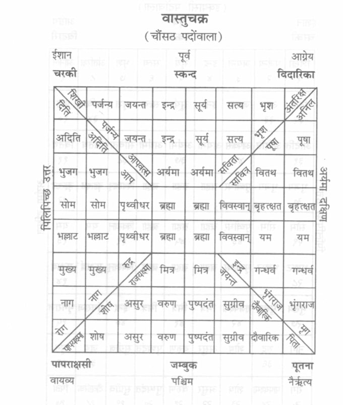 do expert vastu shastra remedies, design home according to vastu consultant
