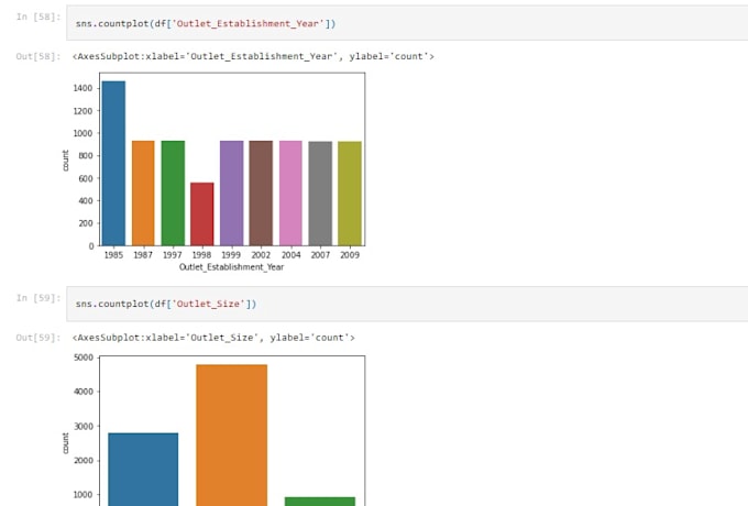 do data analysis and visualization using python and excel