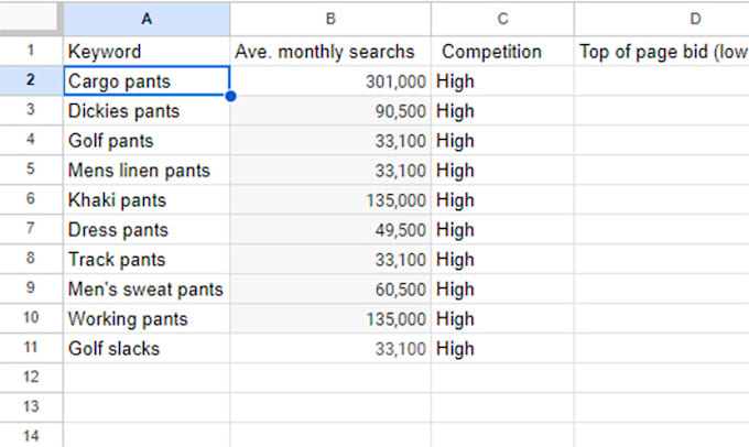 do profitable SEO keyword research and competitor analysis