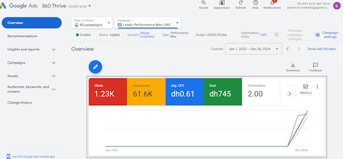 Create and manage google ads campaign by Karamalraei253 | Fiverr