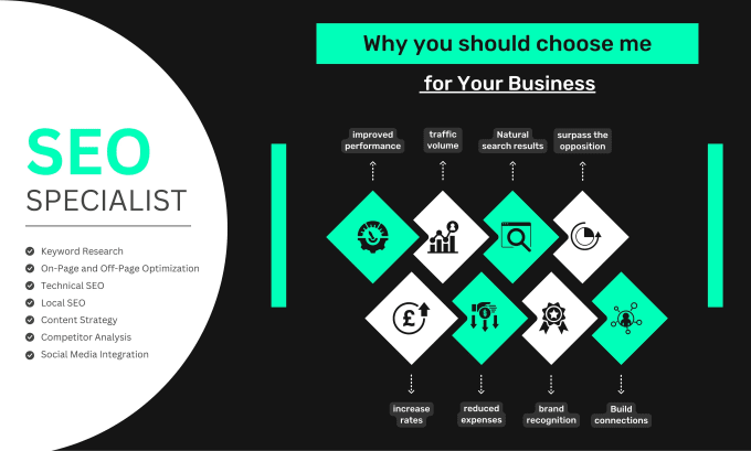 do wordpress website onpage SEO optimization