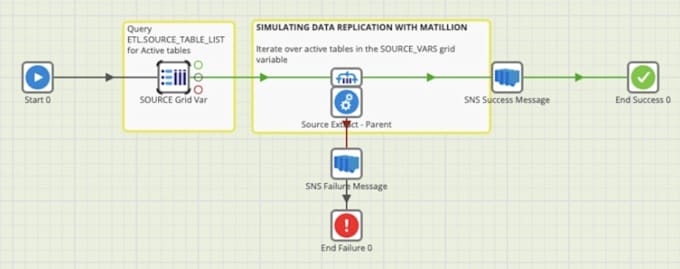 build matillion data pipelines