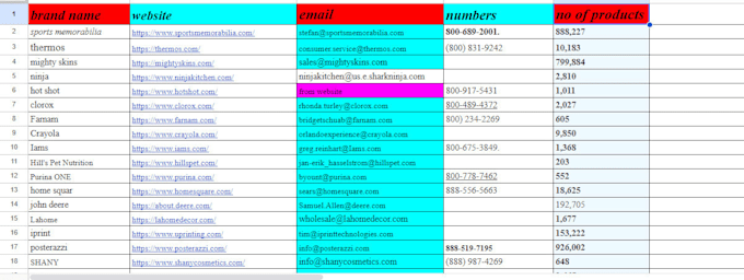 do data scrapping for you