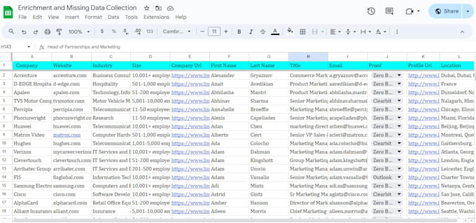 find data enrichment, b2b lead, linkedin leads, email list