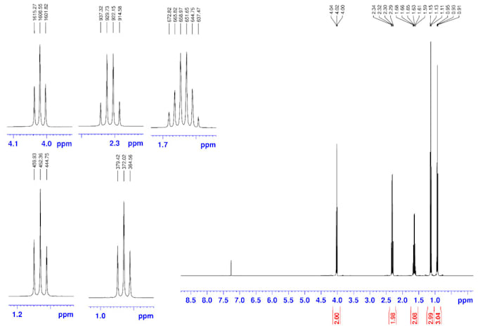 Interpret the spectra of ftir hnmr, cnmr lcms and gcms by ...