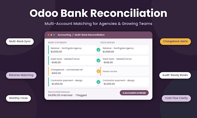 setup odoo custom invoicing with automated recurring billing