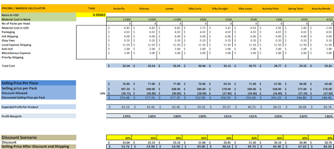 do product profit margin calculation, pricing and costing