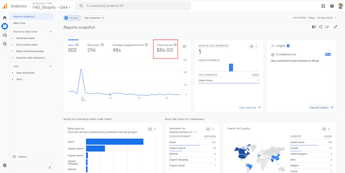 setup google analytics 4, adwords ecommerce conversions tracking via tag manager