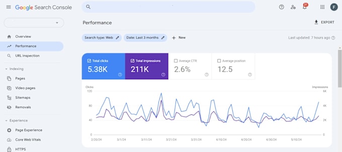 optimize website onpage technical SEO with wix, wordpress, shopify, squarespace - Image 2