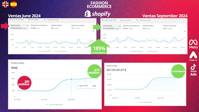 be your expert facebook ads and meta ads campaign manager 1