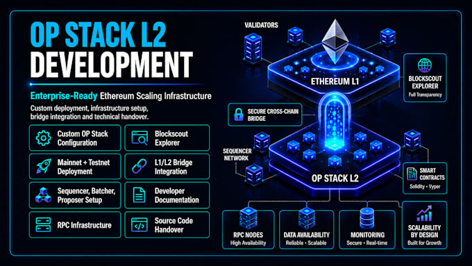 build an op stack layer 2 blockchain