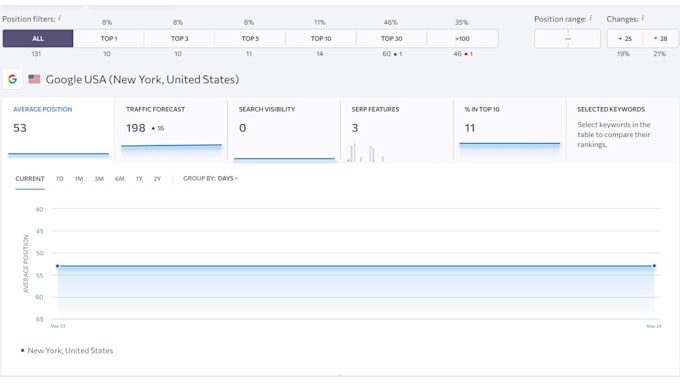 professional technical SEO audit to rank higher on google