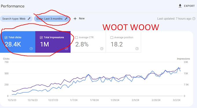 do wordpress onpage seo optimization for your website through yoast and rankmath