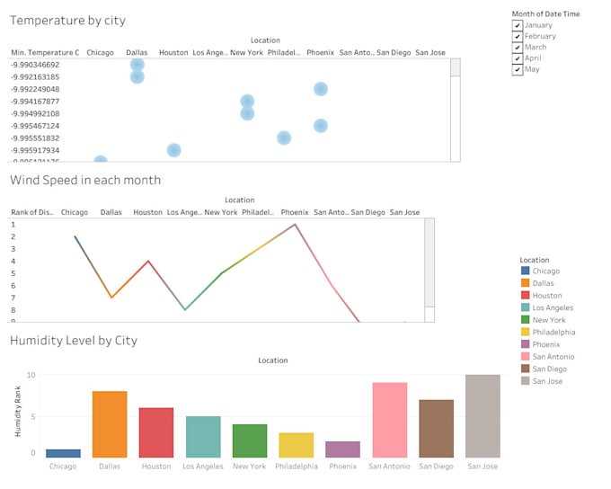 Create custom dashboards and reports with power bi, tableau, python, r ...