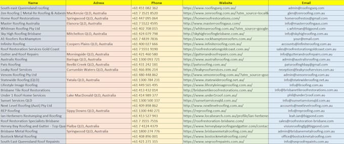 do yellow pages scraping with email list extraction