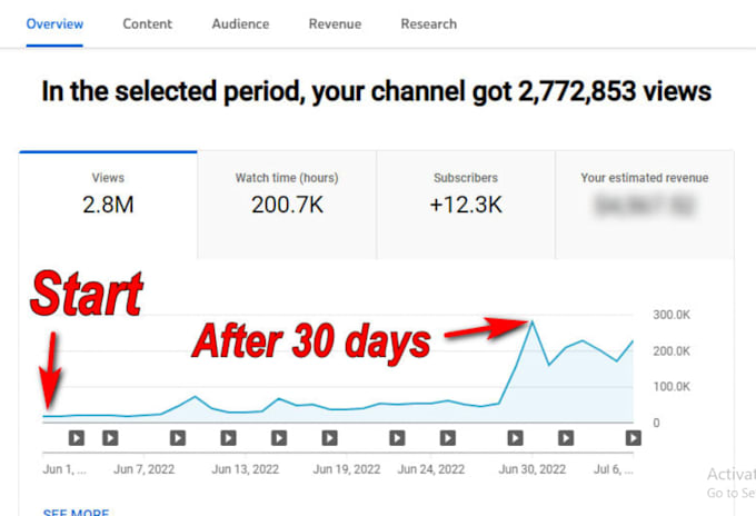 rank your youtube videos with complete SEO optimization