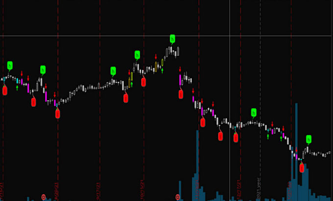 build an algo trading bot forex ea bot, trading bot, forex bot
