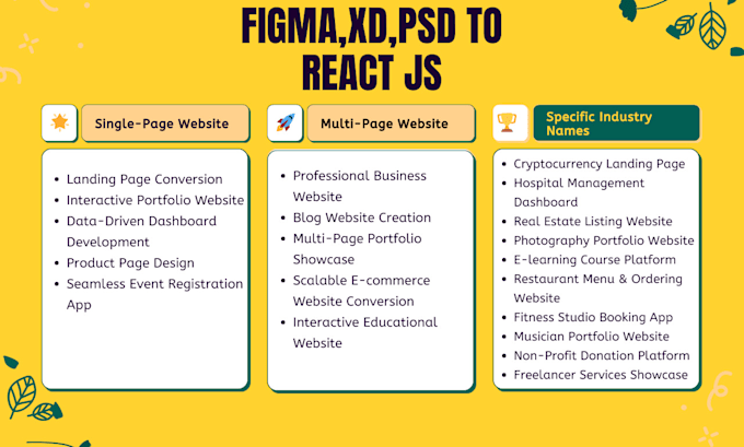 convert figma to pixel perfect react js with tailwind  shadcn