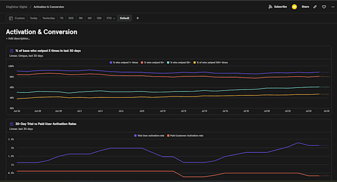 setup mixpanel analytics dashboards and reports