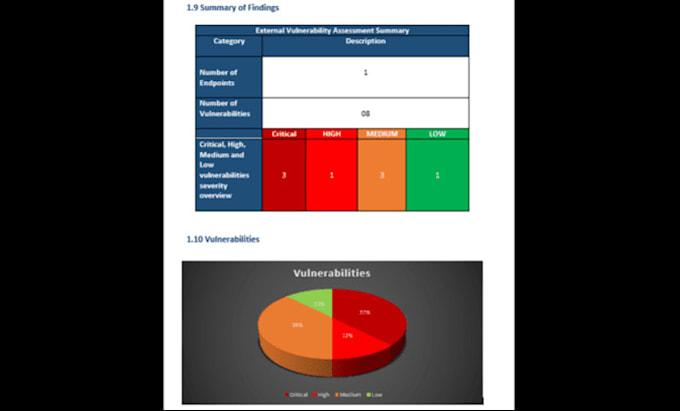 perform web and mobile applications security testing