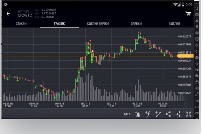 create a passive income crypto trading bot