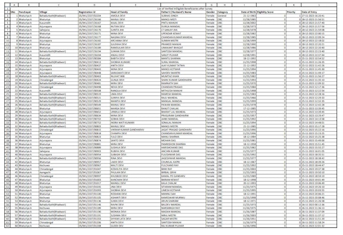 do data entry, PDF converter ms word typing and ms excel