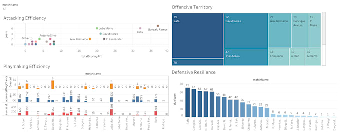 provide expert data analysis and visualization for sports content