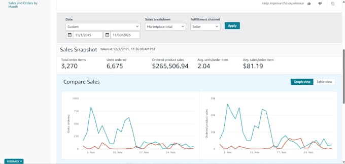 manage your walmart, amazon, ebay 2 step dropshipping stores
