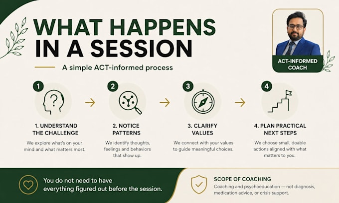 provide act based coaching for adhd and emotional overwhelm