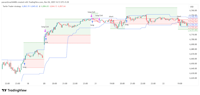 code tradingview indicator or strategy
