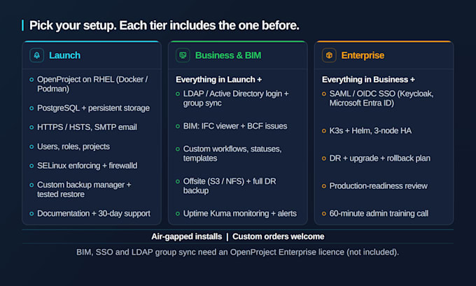 install and secure openproject on rhel with selinux, ldap, sso and bim