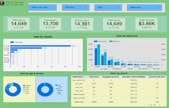 Create looker studio data visualization report dashboard for your ...