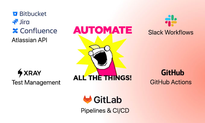 build custom slack workflow automations for your needs