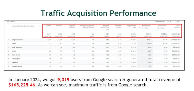 rank your business websites with technical and local seo