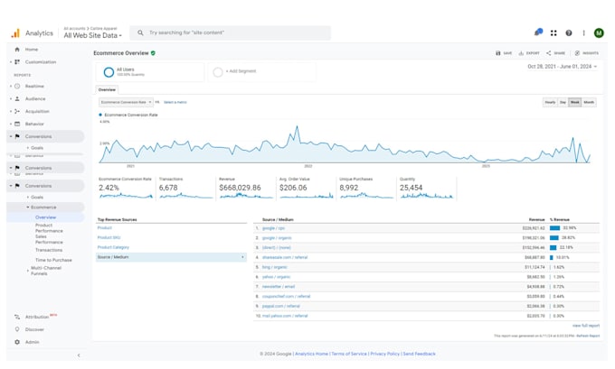 do in depth conversion rate optimization cro
