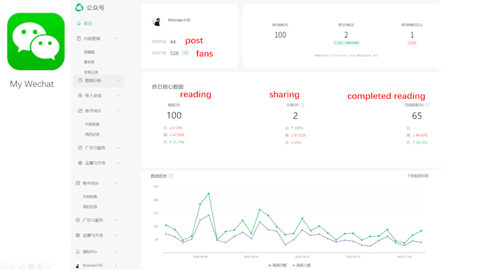 grow your wechat rednote with engaging localize content