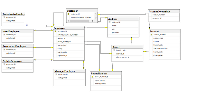 Develop database queries in sql, mysql, oracle and create dashboard by ... image.