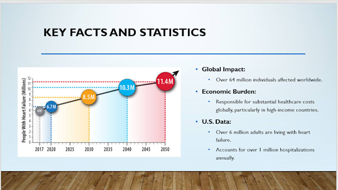 design marketing presentation, google slide, powerpoint design, pitch deck