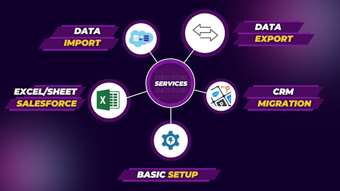create salesforce reports and dashboards