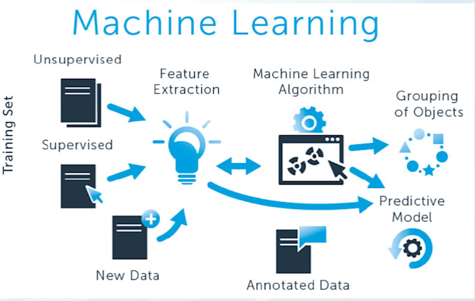 Do artificial intelligence machine learning python projects by Ai ...