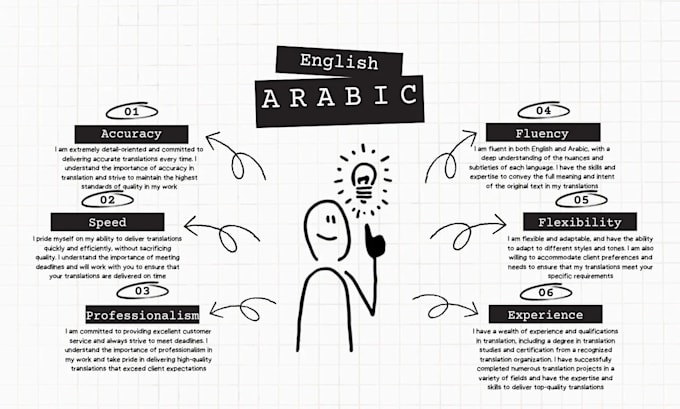 translate english to moroccan dialect and vice versa