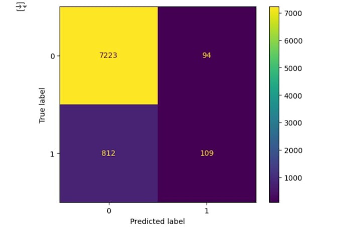 tutor you in random forest in r, python