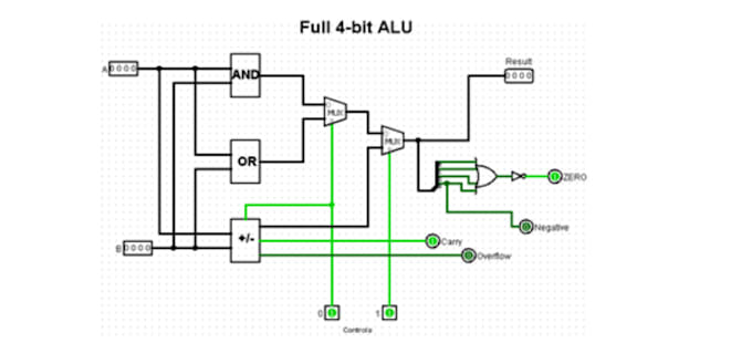 Assist you in digital logic design and computer architecture by Ayaaju ...