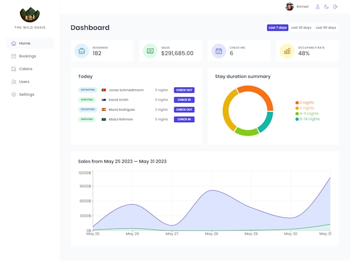 Do your mvp or saas product or full stack developer by Dev_laxmi | Fiverr