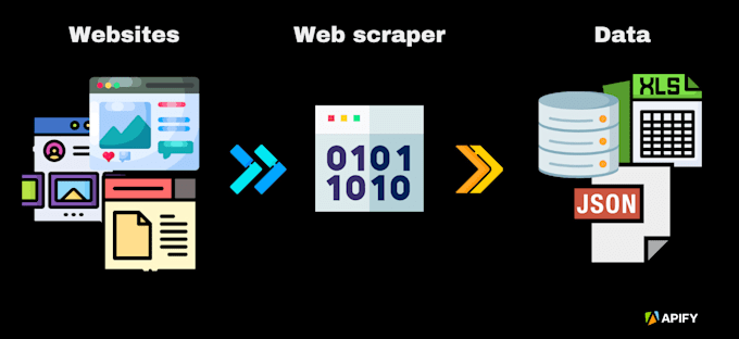 do URL scraper on any website
