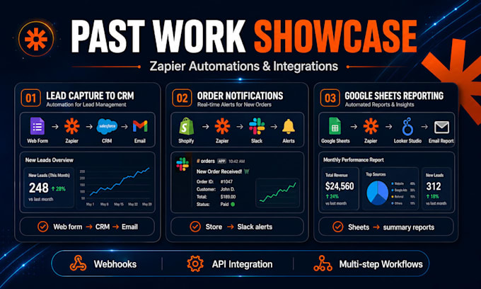 build zapier automation workflows and integrations