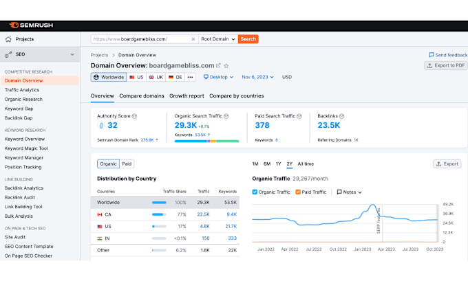 optimize your website seo for wix, shopify, wordpress, squarespace ranking - Image 2