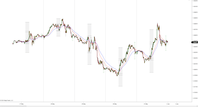 do nt7 and nt8 addons strategy and indicators