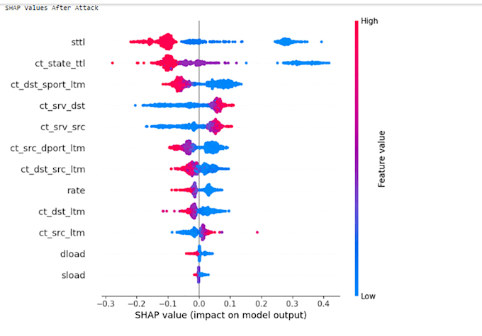 develop machine learning, deep learning projects
