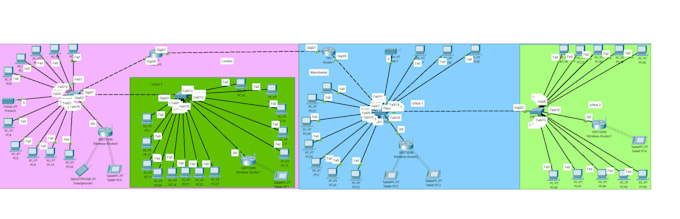 cisco packet tracer, gns3, ccna and ccnp networking tasks